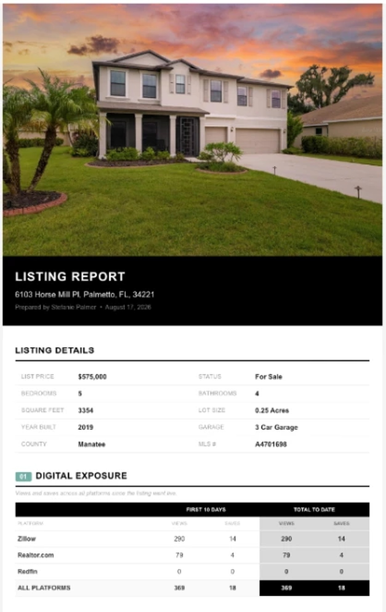Listing report page one — cover, listing details, and digital exposure