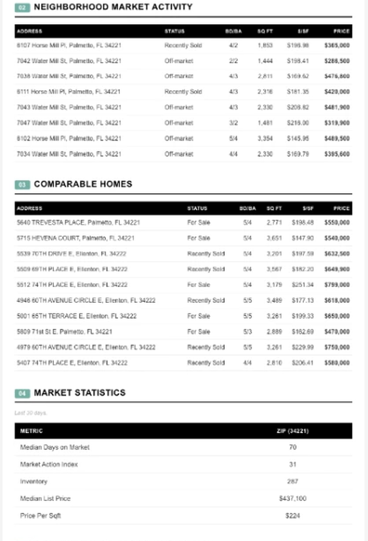 Listing report page two — neighborhood activity, comparable homes, and market statistics